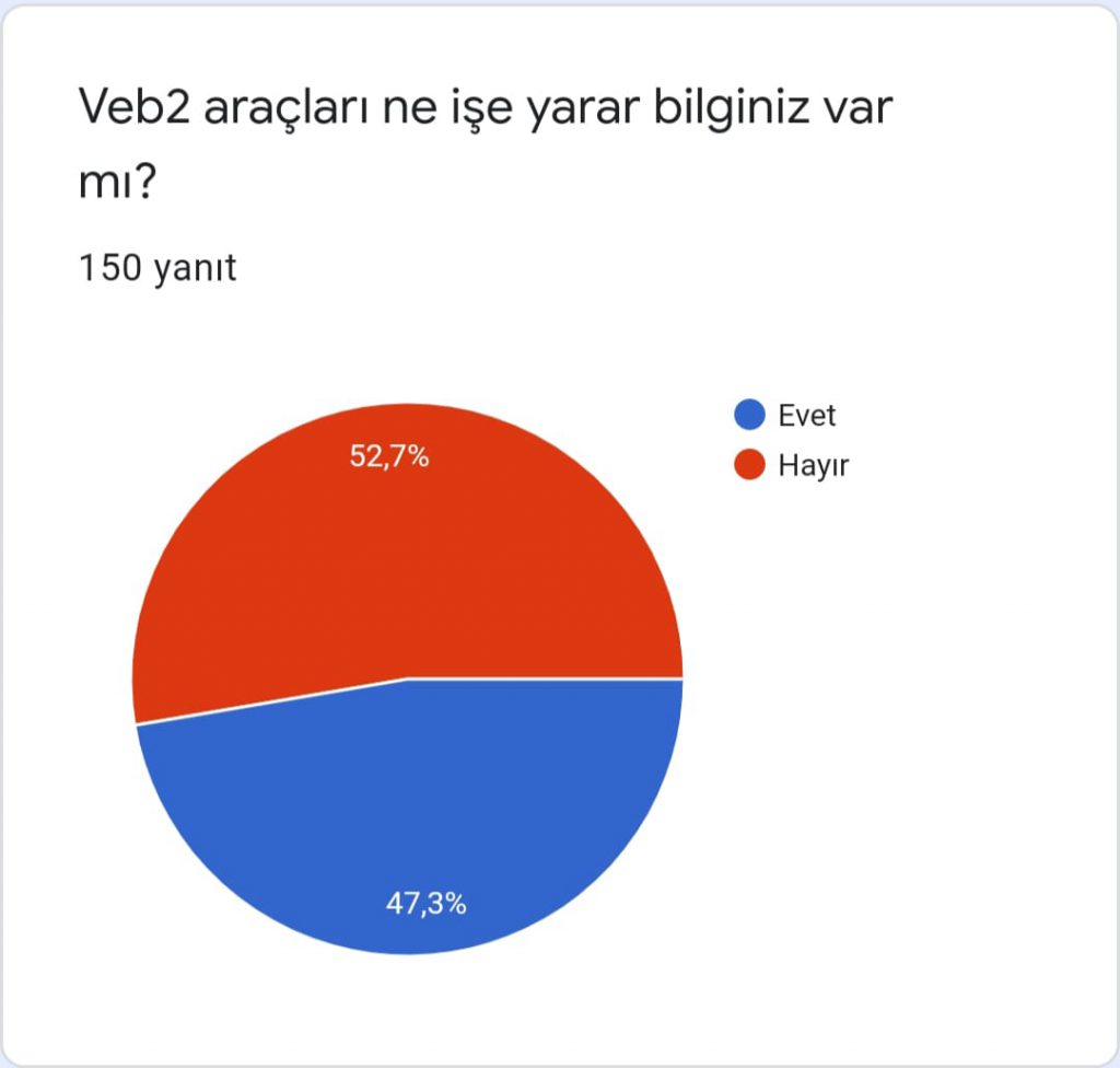 Değerli Masallar Öğrenci Başlangıç Anketi by Esra ER - Ourboox.com