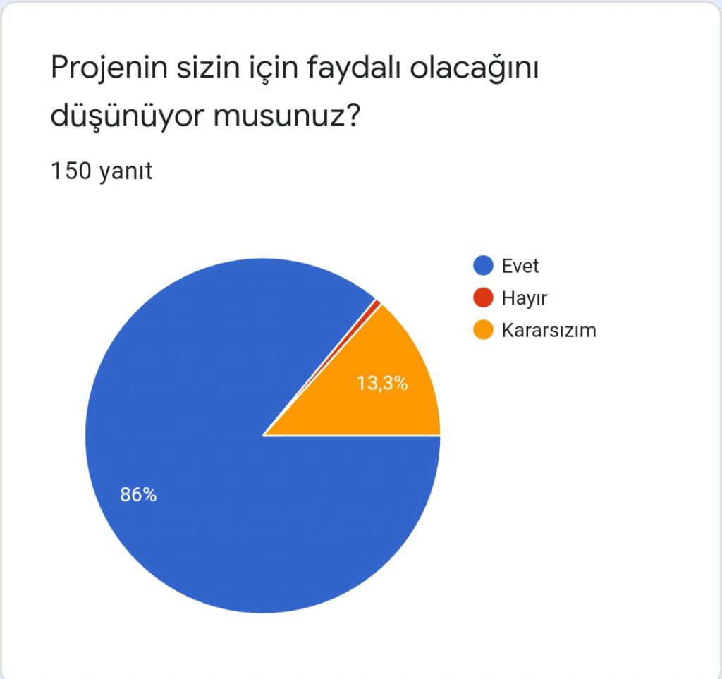 Değerli Masallar Öğrenci Başlangıç Anketi by Esra ER - Ourboox.com