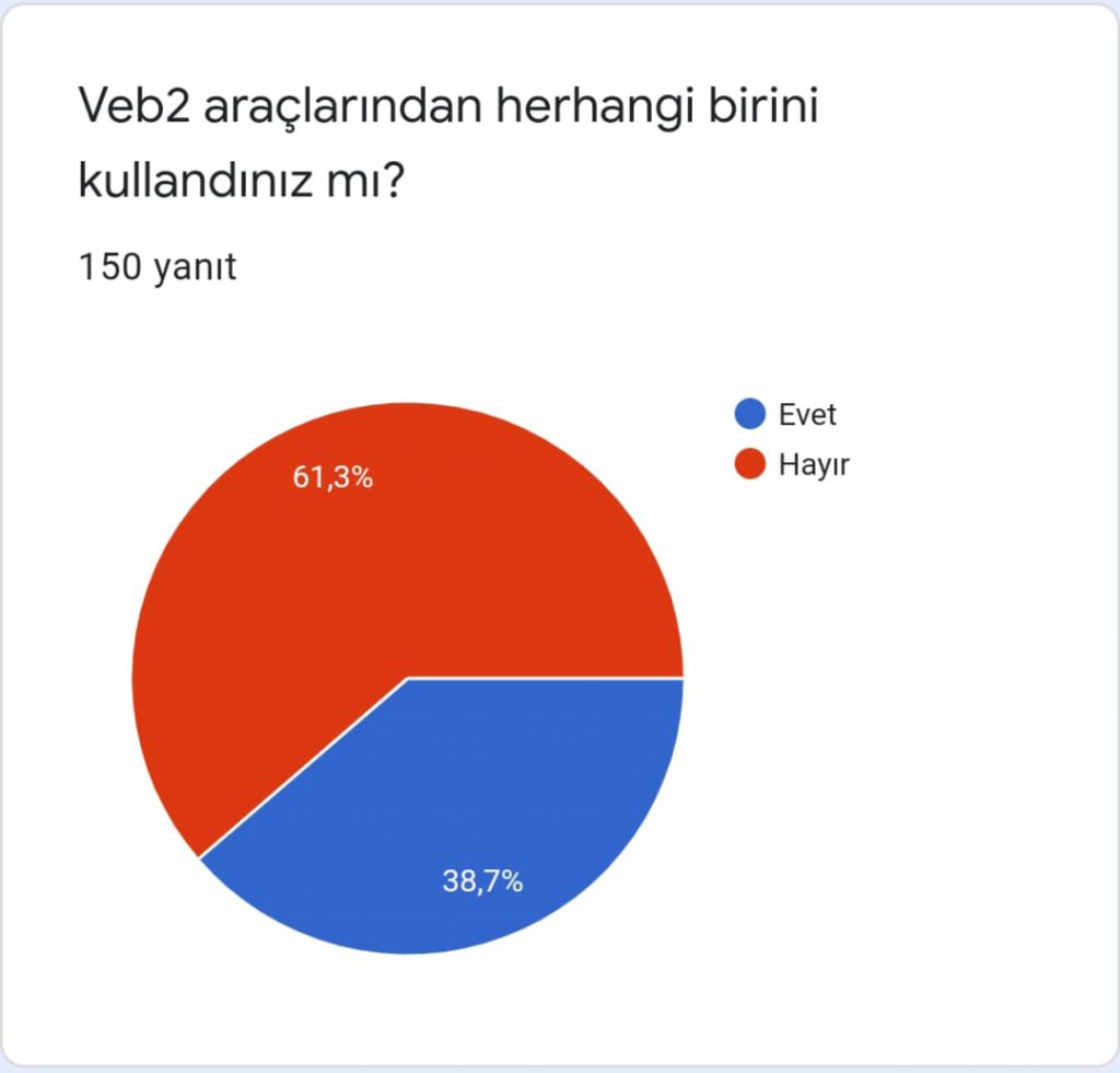 Değerli Masallar Öğrenci Başlangıç Anketi by Esra ER - Ourboox.com