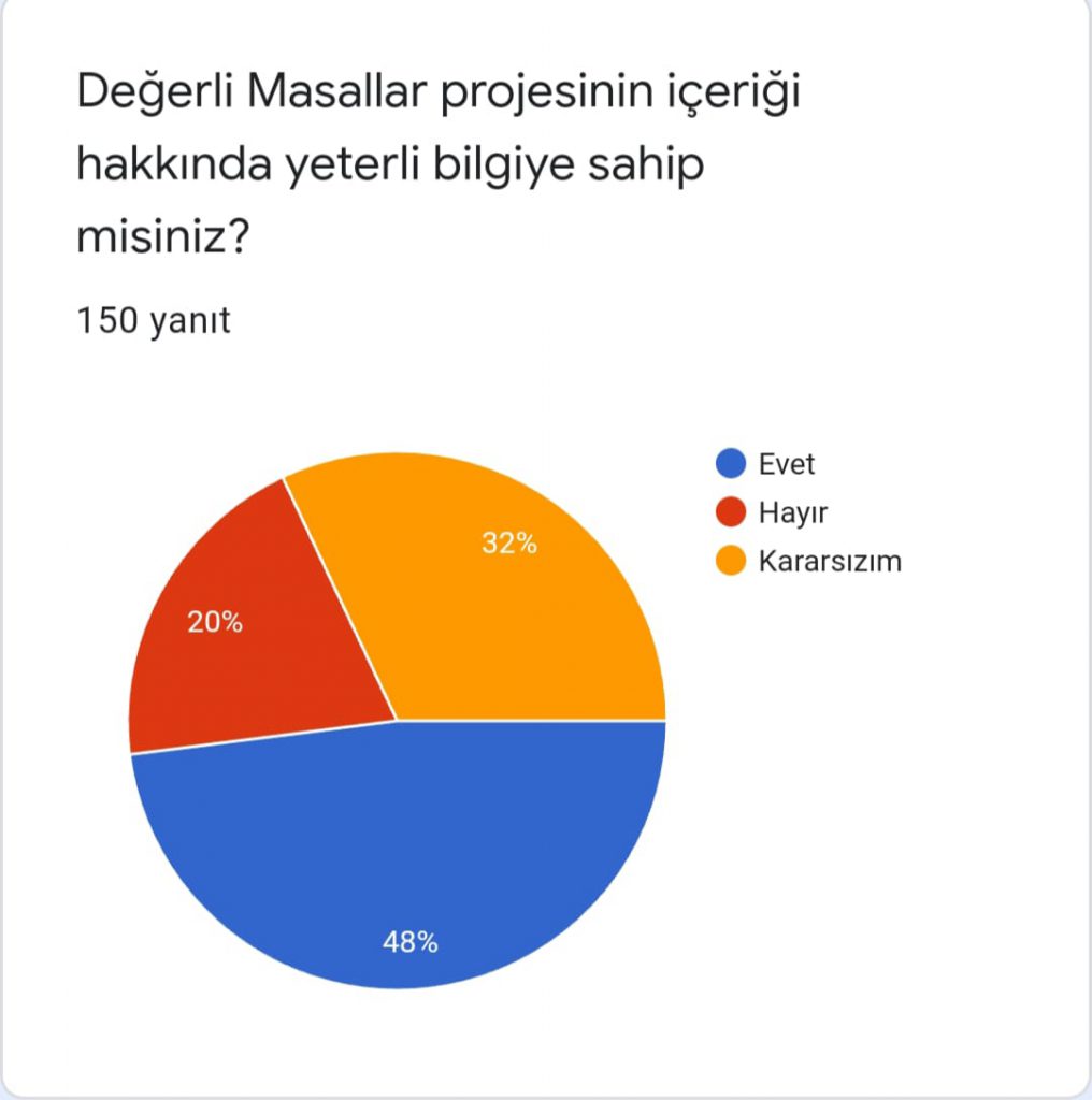 Değerli Masallar Öğrenci Başlangıç Anketi by Esra ER - Ourboox.com