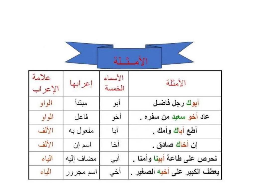 الاسماء الخمسة by צפורה זידאן - Ourboox.com