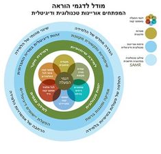 כלים טכנולוגיים בחינוך. by Eslam abuarar - Ourboox.com