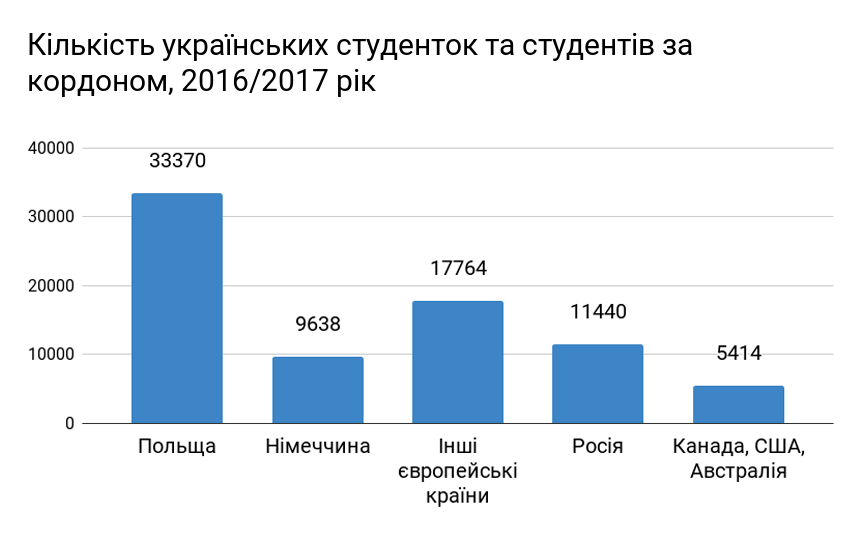 Навчання за кордоном by Alli - Ourboox.com