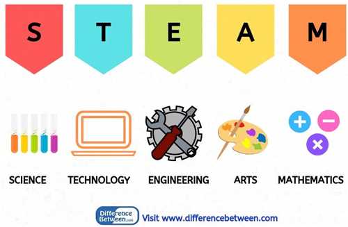 אוריינות STEM by haib monya - Ourboox.com