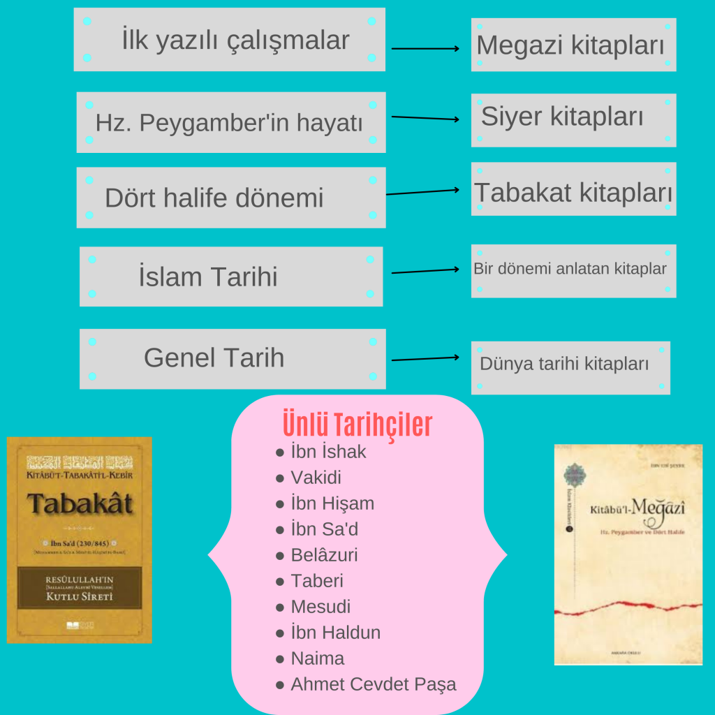 İslam ve Bilim by Rumeysa Uluğ - Ourboox.com