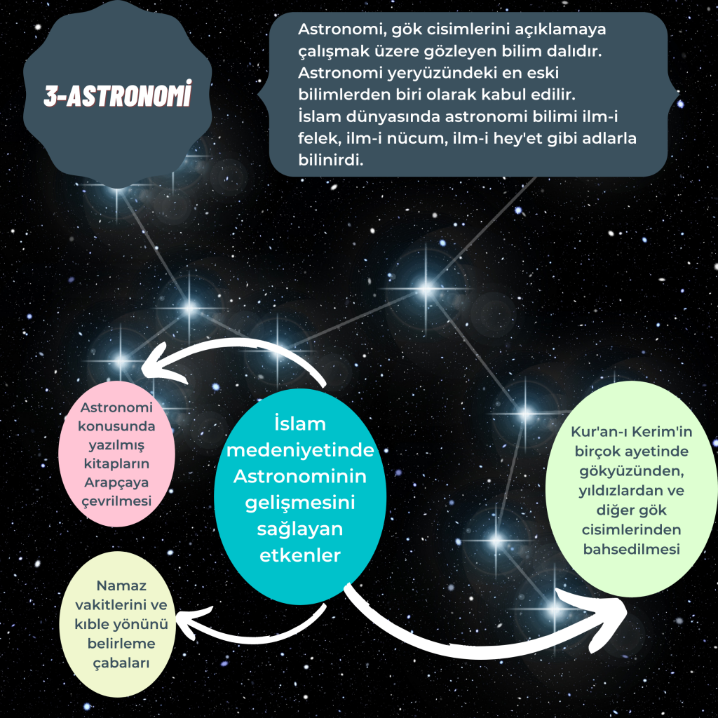 İslam ve Bilim by Rumeysa Uluğ - Ourboox.com