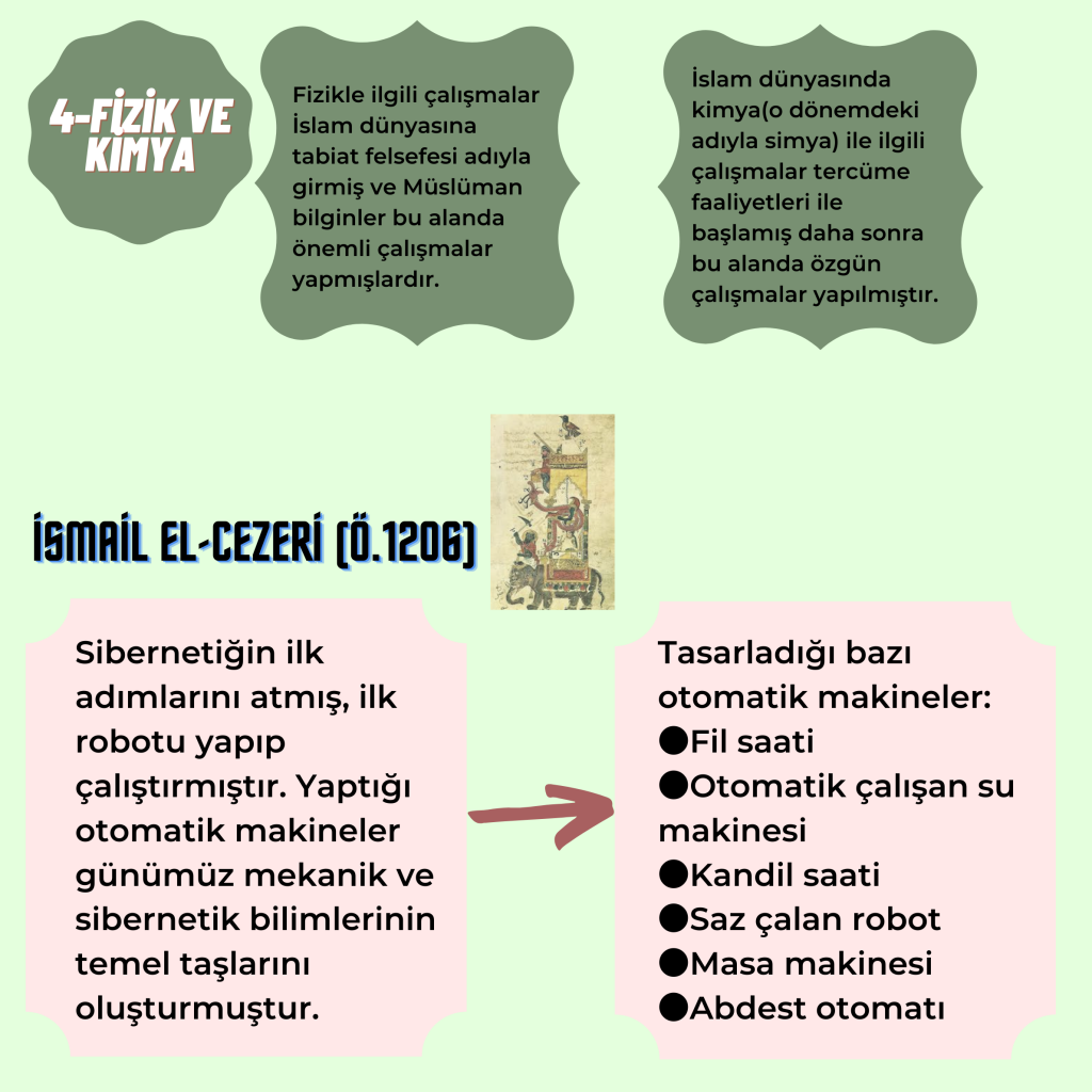 İslam ve Bilim by Rumeysa Uluğ - Ourboox.com