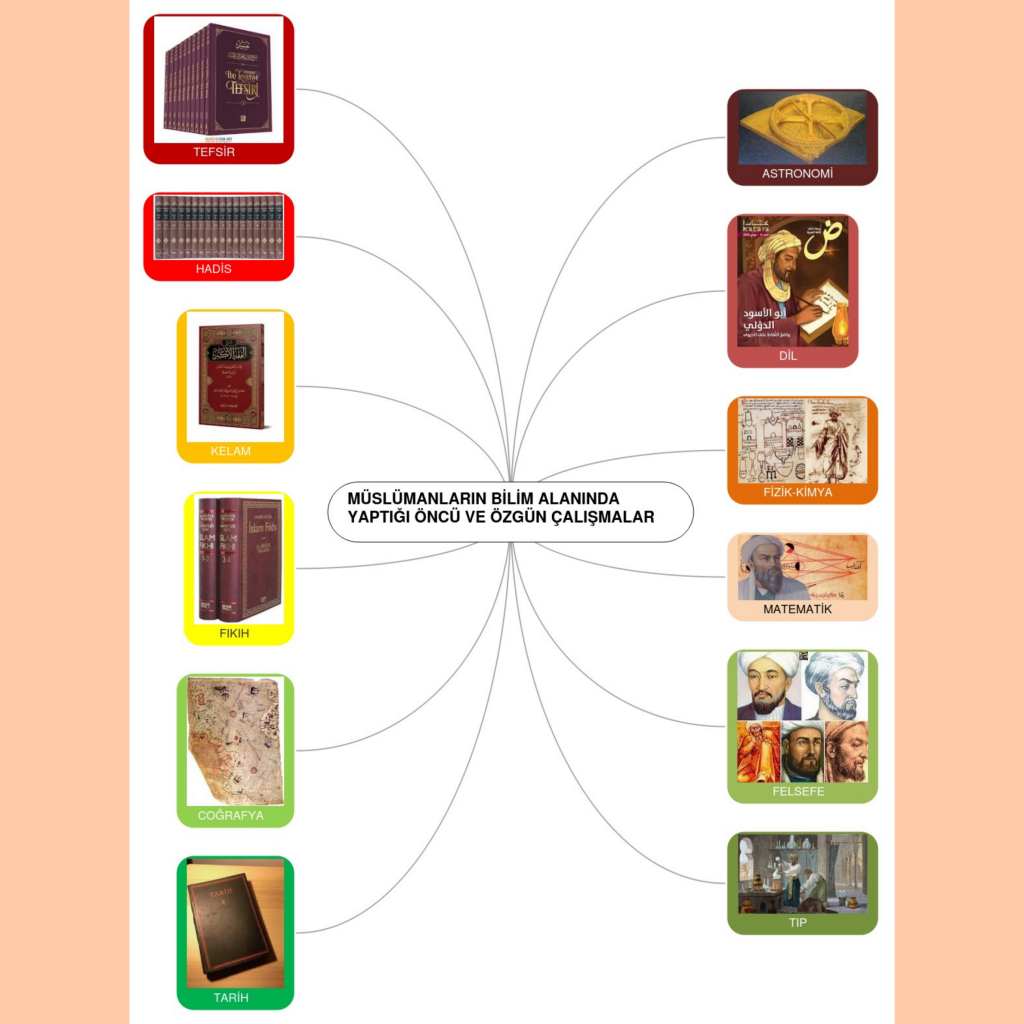 İslam ve Bilim by Rumeysa Uluğ - Ourboox.com