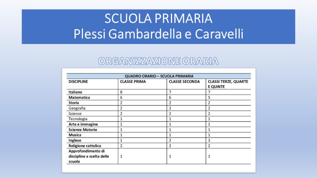 PtOF 2022/2025 by Valentina Malpede - Illustrated by 1^ IC Alfieri - Ourboox.com
