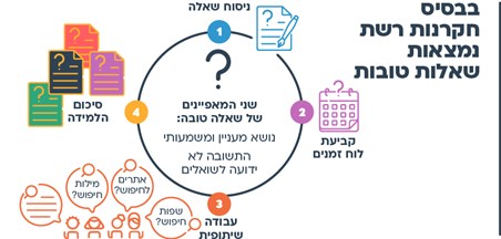 למידה עצמאית ושיתופית ברשת by yossef - Ourboox.com