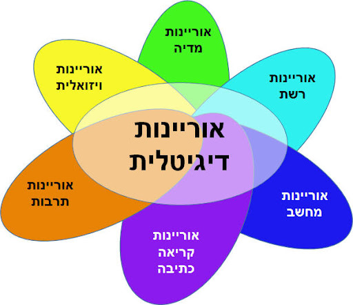 תקשוב וחדשנות בלמידה by sojood alobra - Illustrated by sojood al3bra - Ourboox.com