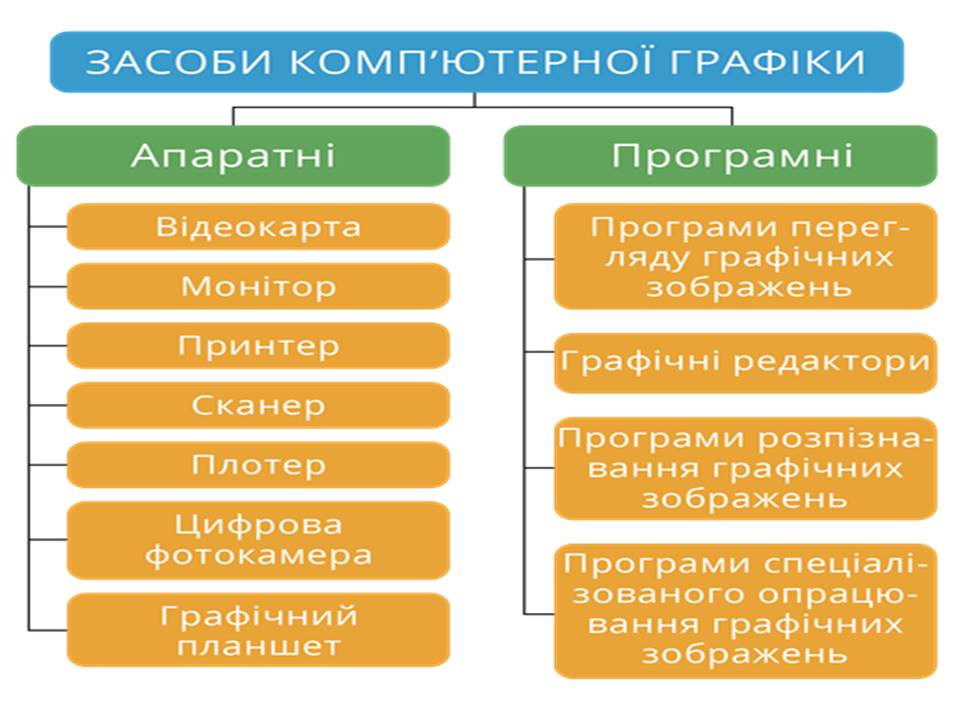 Засоби і види комп’ютерної графіки by Kirkeyan Natali - Ourboox.com