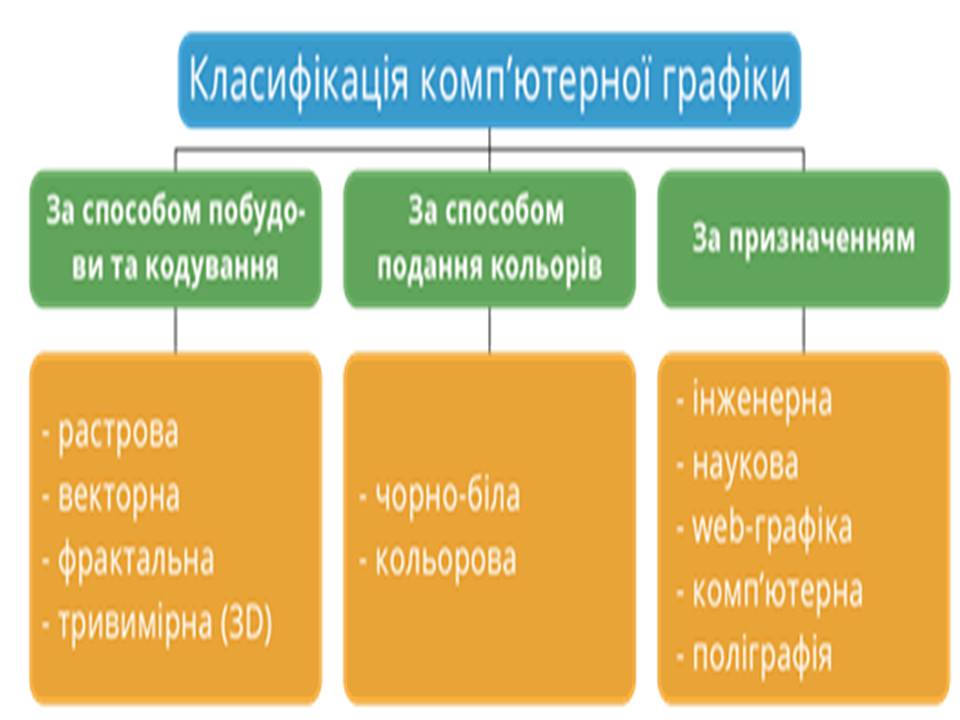 Засоби і види комп’ютерної графіки by Kirkeyan Natali - Ourboox.com