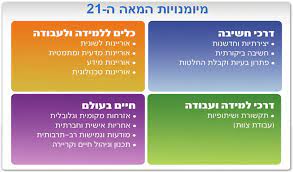 מה לימדו אותנו החיים by Muna altora - Ourboox.com