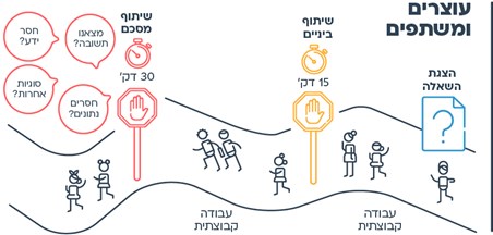 למידה עצמאית ושיתופית ברשת by yossef - Ourboox.com