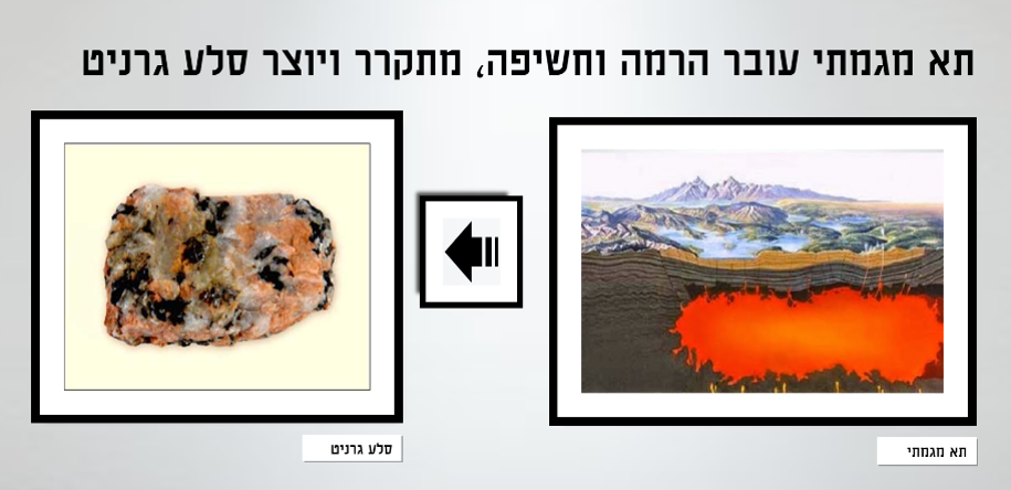 גילגולי הקוורץ by gazaleh - Illustrated by גזאלה מרעי והודא אבו נגם - Ourboox.com