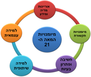 מיומנויות המאה ה 21 by lena - Ourboox.com