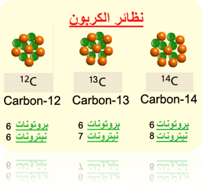 النظائر المشعة….. by kawkab - Ourboox.com