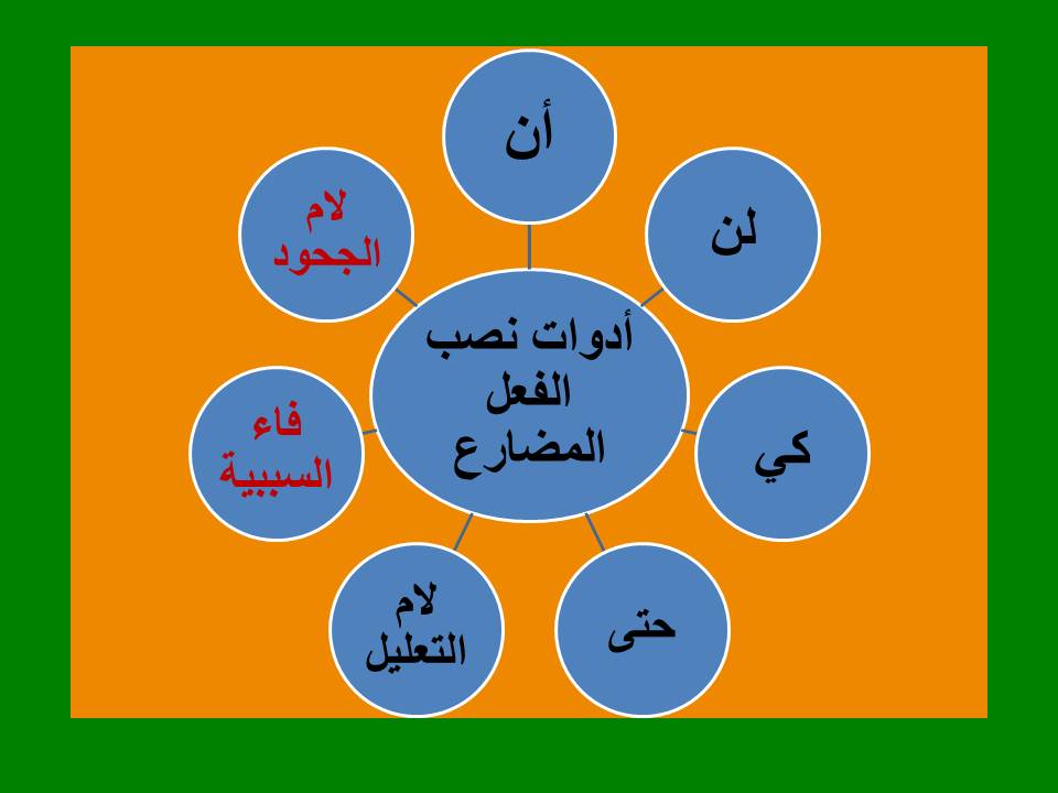 الفعل الماضي- يزيد ورور by yazeedwarwar - Ourboox.com