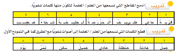 تهيئة عامة في الوعي الفونيمي والفونولوجي by sadghtrfbg - Illustrated by تهيئة عامة في الوعي الفونيمي والفوتولوجي  - Ourboox.com