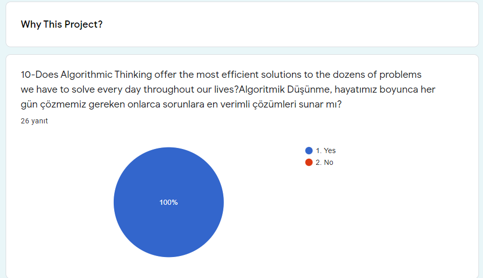 Computational Algorithmic Thinking Project-Pre Survey of Teachers by Süheyla Yüksel - Ourboox.com