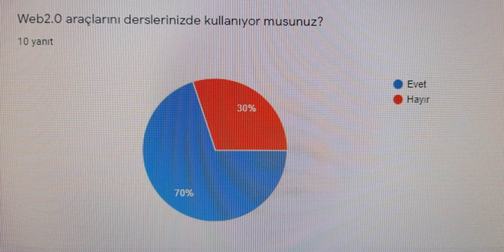 ÖĞRETMEN ÖN ANKET ÇALIŞMASI by Hüseyin ŞEN - Ourboox.com