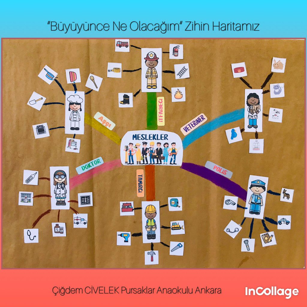 “Ben Büyüyünce Ne Olacağım” by Çiğdem CİVELEK - Ourboox.com