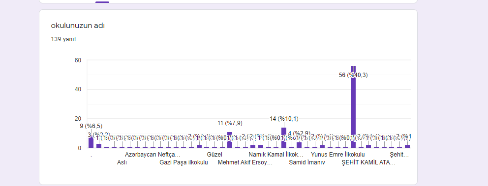 YUNUS’UN İZİNDE eTwinning PROJESİ ÖĞRENCİ SON TEST ANALİZ by ZELİHA - Ourboox.com