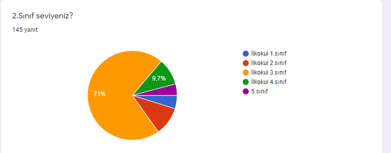 YUNUS’UN İZİNDE eTwinning PROJESİ ÖĞRENCİ SON TEST ANALİZ by ZELİHA - Ourboox.com