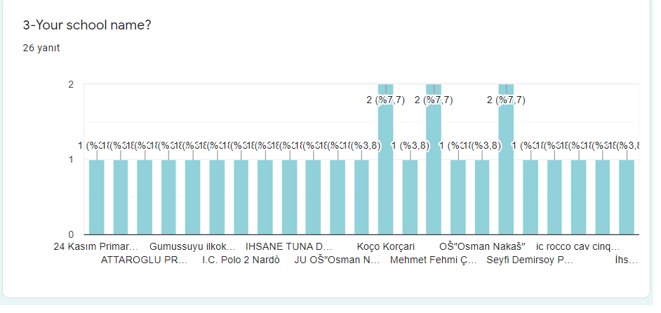 Computational Algorithmic Thinking Project-Pre Survey of Teachers by Süheyla Yüksel - Ourboox.com