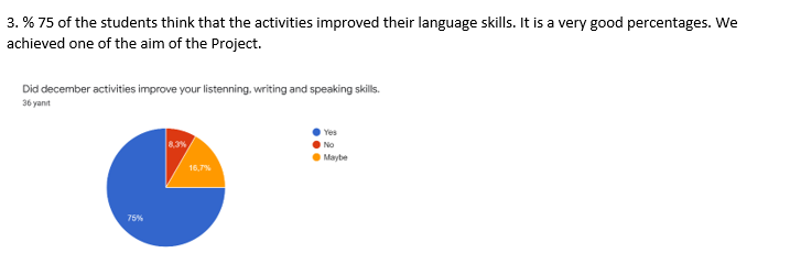 THİNK YOUR FUTURE WRİTE YOUR DREAMS/ DECEMBER STUDENTS SURVEY EVALUATION by Keziban Demiral - Illustrated by VELİKÖY OSB MTAL - Ourboox.com