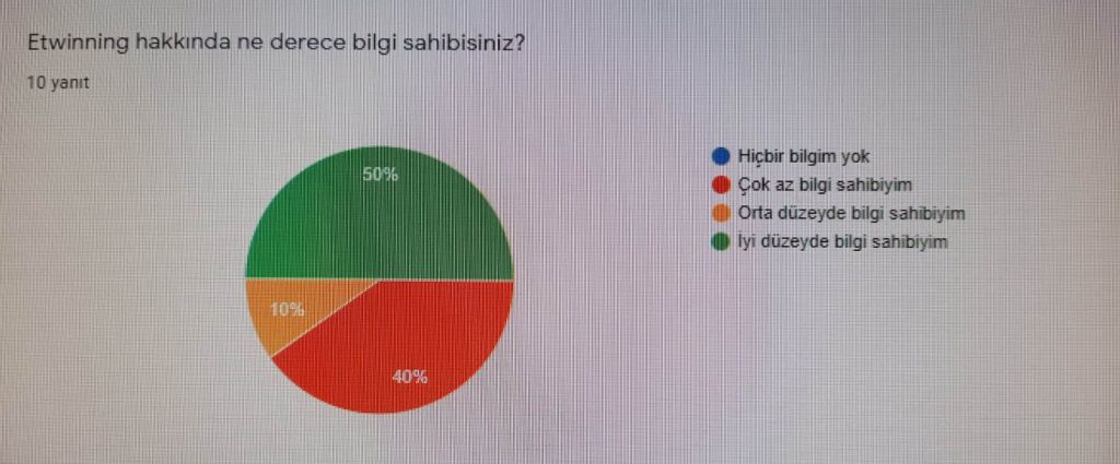 ÖĞRETMEN ÖN ANKET ÇALIŞMASI by Hüseyin ŞEN - Ourboox.com