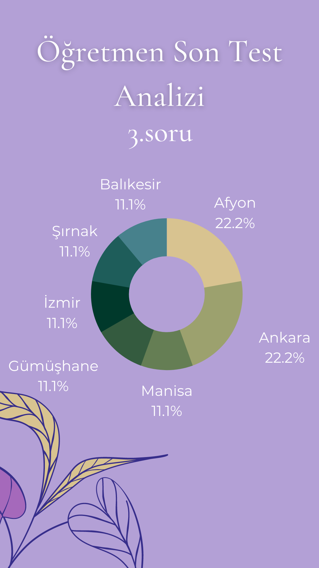 e-Twinning Öğretmen Son Test Sonuçları by burcubilgin - Ourboox.com