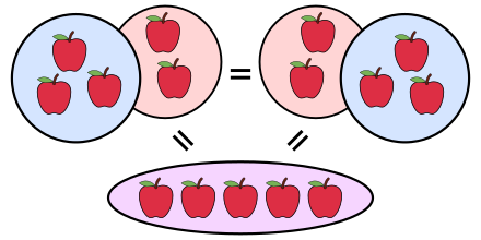 Додавання натуральних чисел by Pridatok Svіtlana - Ourboox.com
