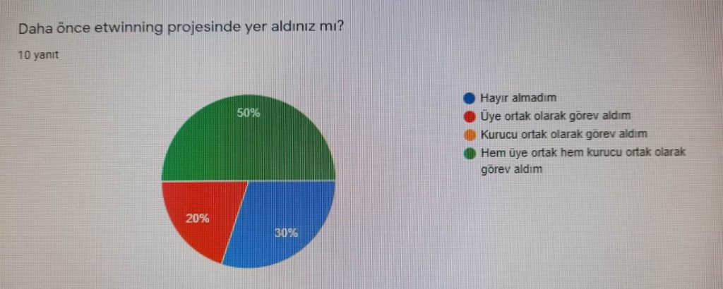 ÖĞRETMEN ÖN ANKET ÇALIŞMASI by Hüseyin ŞEN - Ourboox.com