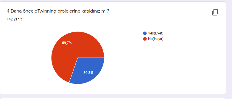 YUNUS’UN İZİNDE eTwinning PROJESİ ÖĞRENCİ ÖN TEST ANALİZ SONUÇLARI by ZELİHA - Ourboox.com