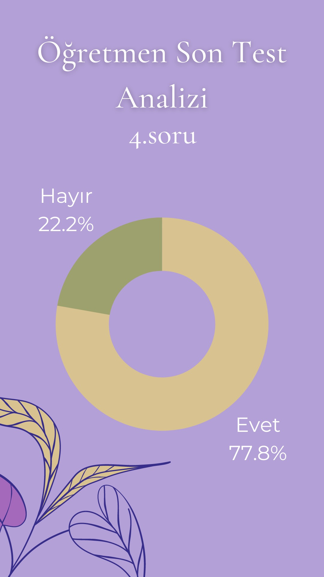 e-Twinning Öğretmen Son Test Sonuçları by burcubilgin - Ourboox.com