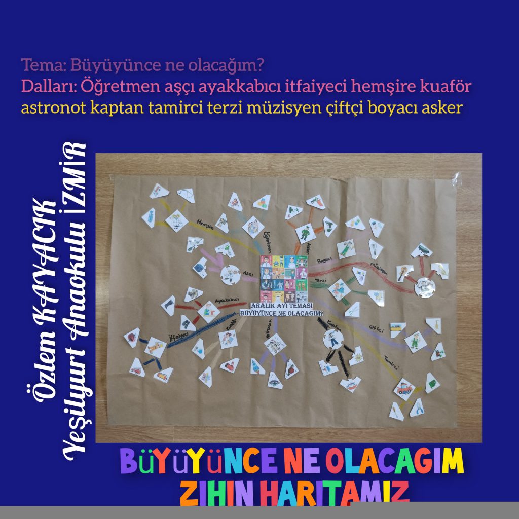 “Ben Büyüyünce Ne Olacağım” by Çiğdem CİVELEK - Ourboox.com