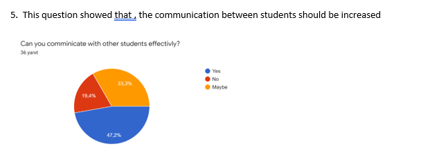THİNK YOUR FUTURE WRİTE YOUR DREAMS/ DECEMBER STUDENTS SURVEY EVALUATION by Keziban Demiral - Illustrated by VELİKÖY OSB MTAL - Ourboox.com