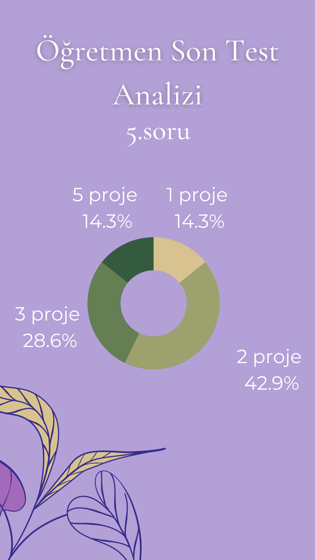 e-Twinning Öğretmen Son Test Sonuçları by burcubilgin - Ourboox.com