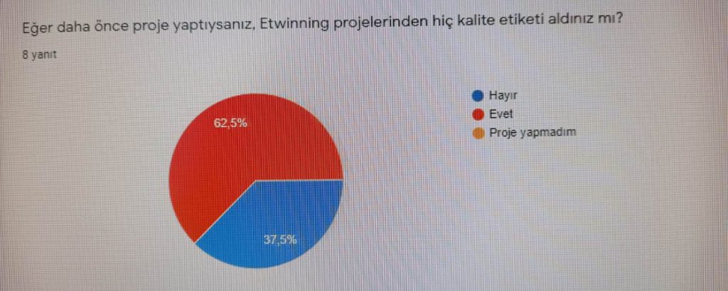ÖĞRETMEN ÖN ANKET ÇALIŞMASI by Hüseyin ŞEN - Ourboox.com