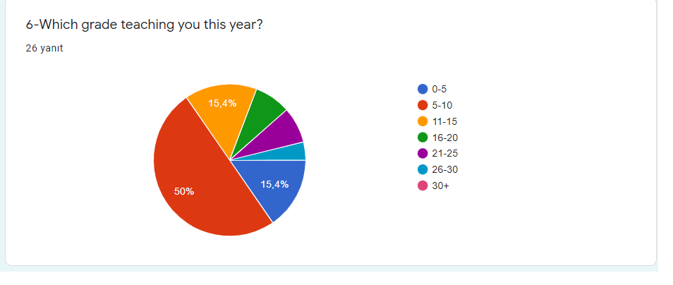 Computational Algorithmic Thinking Project-Pre Survey of Teachers by Süheyla Yüksel - Ourboox.com