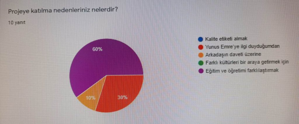 ÖĞRETMEN ÖN ANKET ÇALIŞMASI by Hüseyin ŞEN - Ourboox.com