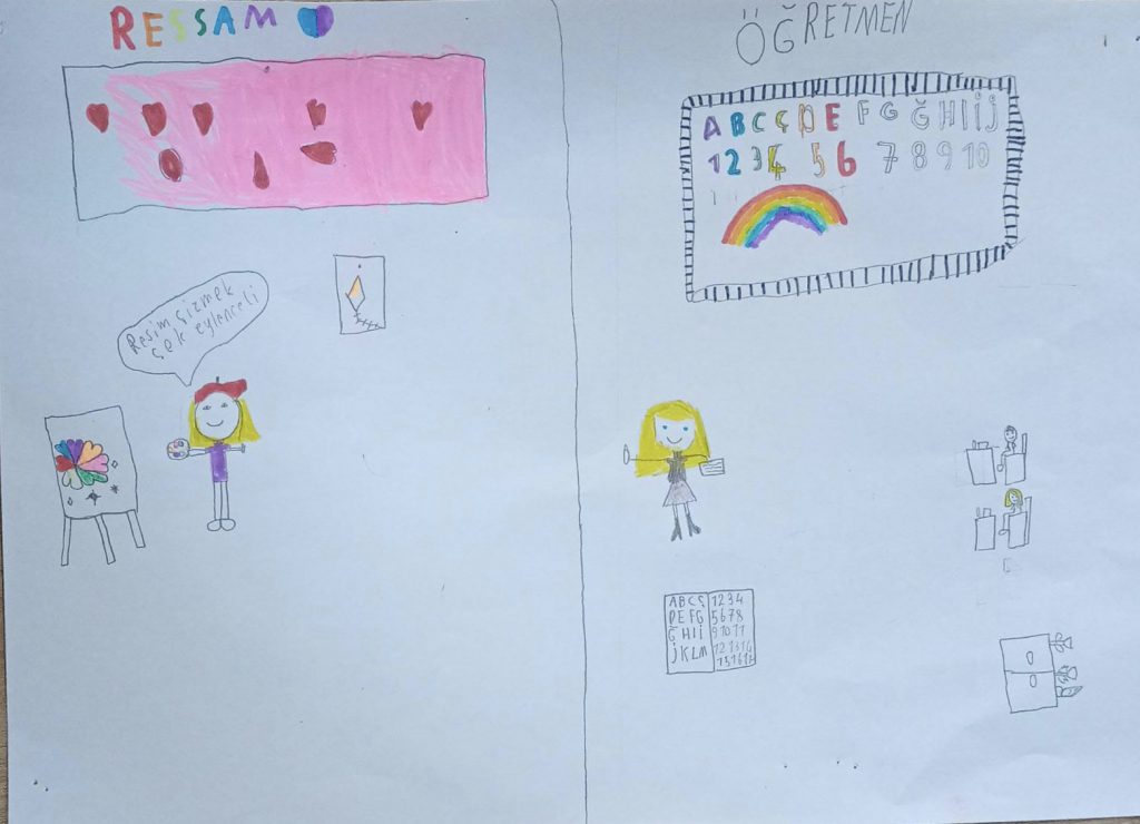 Büyüyünce Ne Olsam? by Durdane GÜNER - Ourboox.com