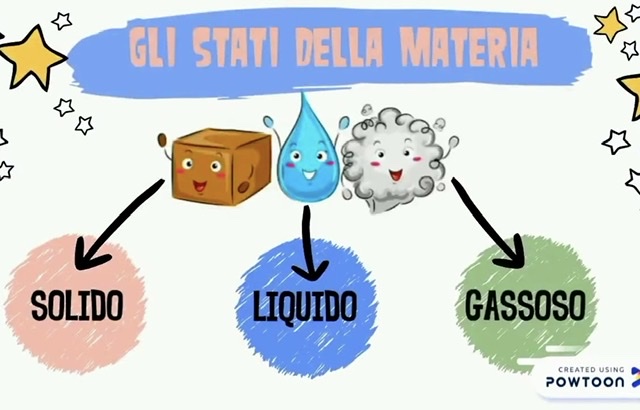 LA MATERIA E I SUOI STATI by Terza B. - Ourboox.com