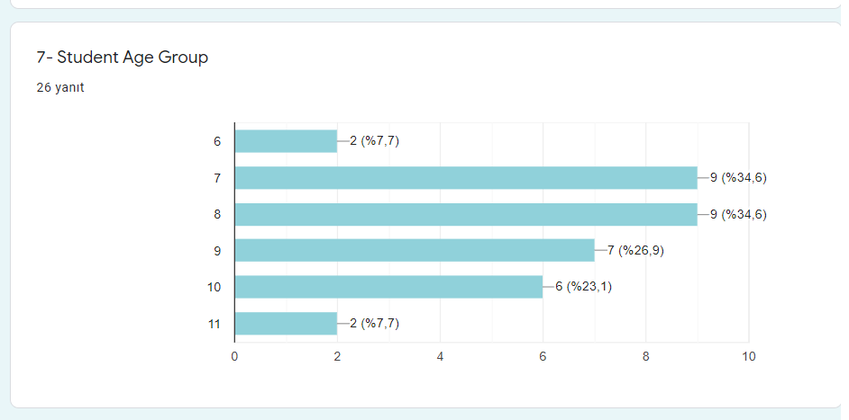 Computational Algorithmic Thinking Project-Pre Survey of Teachers by Süheyla Yüksel - Ourboox.com
