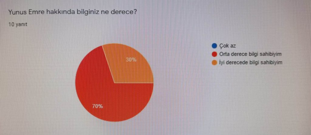 ÖĞRETMEN ÖN ANKET ÇALIŞMASI by Hüseyin ŞEN - Ourboox.com