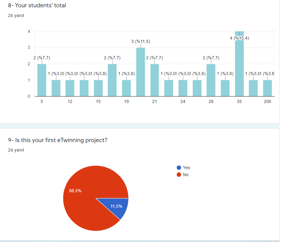 Computational Algorithmic Thinking Project-Pre Survey of Teachers by Süheyla Yüksel - Ourboox.com