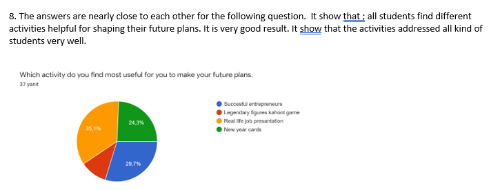 THİNK YOUR FUTURE WRİTE YOUR DREAMS/ DECEMBER STUDENTS SURVEY EVALUATION by Keziban Demiral - Illustrated by VELİKÖY OSB MTAL - Ourboox.com