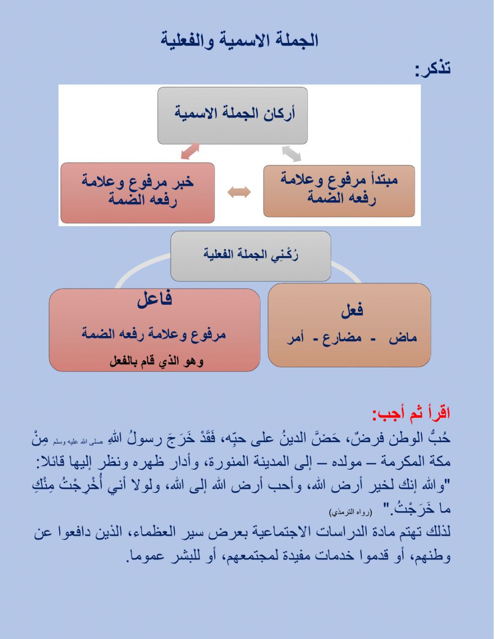 اللغة العربية by thair - Ourboox.com